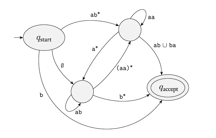 gnfa example