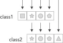 Pass-through methods