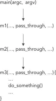 Pass-through variables