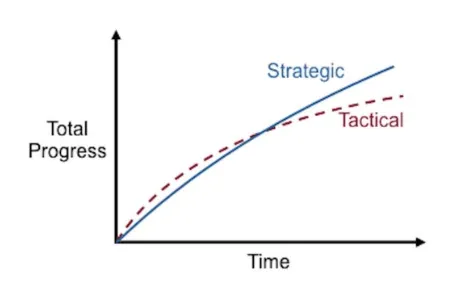 战术性编程 vs 策略性编程